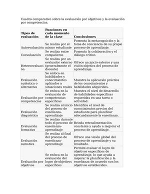 Cuadro Comparativo Sobre La Evaluación Por Objetivos Y La Evaluación Por Competencias