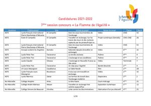 Candidatures 2021 2022