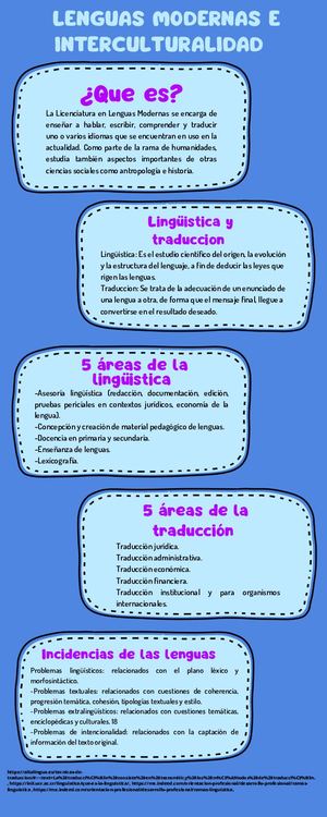 Infografía Lenguas Modernas