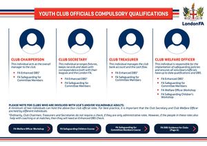 London FA Youth Club Officials Compulsory Qualifications Infographic