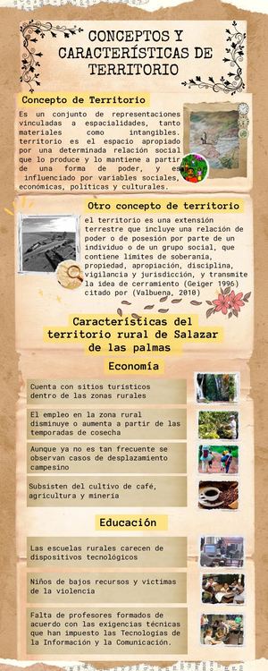 Infografía Concepto Y Características De Territorio