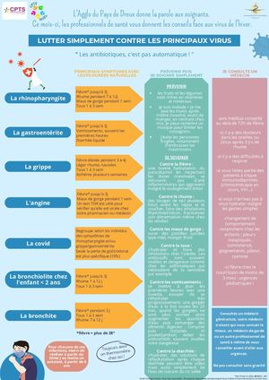 Conseils face aux virus de l'hiver