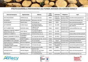 Entreprises Partenaires Fab 2023