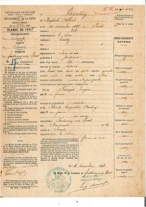 AMFAR NUM Recensement militaire 1904 de Fontenay-aux-Roses