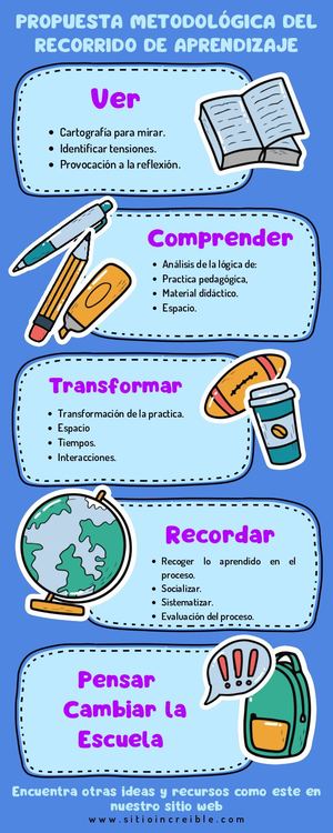 Pdf Infografia De Cartografia