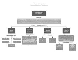 Producto Académico N° 02 - Universidad Continental - Jorge Franco Armaza Deza - Derecho Constitucional I