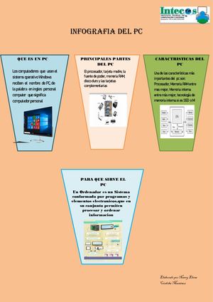 Infografia Del Pc Infografia Nancy
