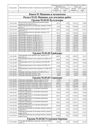 СССЦ Часть Vi Республика Татарстан Механизмы 4 кв 2022
