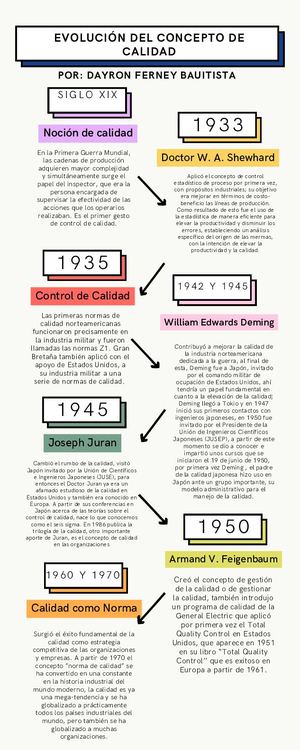 Infografía Línea Del Tiempo Timeline Historia Moderno Creativo Doodle Scrapbook Profesional Multicolor