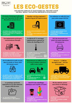 Affiches Les Ecogestes