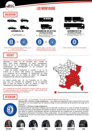 Loi Montagne Chaines De Neige
