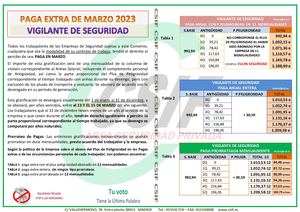 Paga Extra Marzo VS 2023 CSIF