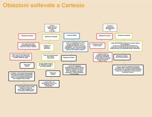OBIEZIONI E CRITICA DI CARTESIO