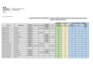 Variation rentrée scolaire 23 par rapport 22 collèges