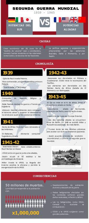 Segunda Guerra Mundial