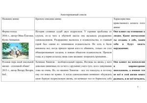 Аннотированный список АНИМЕ Князев Алексей