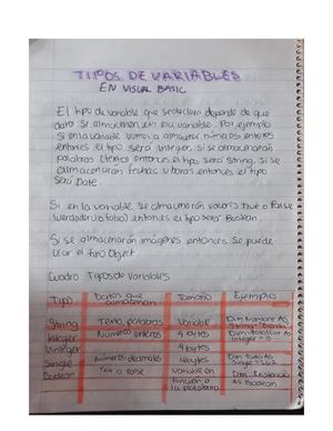 Tipos De Variables En Visual Basic