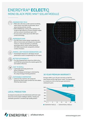 Energyra Spec Sheet EclectIQ