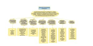 Teoría del conocimiento Pedagógico