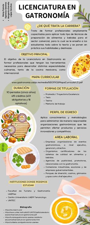 LICENCIATURA EN GATRONOMÍA