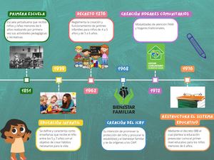 Gráfico De Línea De Tiempo Timeline Doodle Multicolor