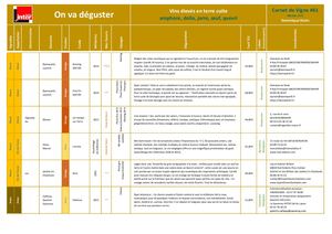 Avis de Vin fort sur l'Amphore