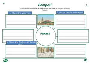 Pompeii Mindmap