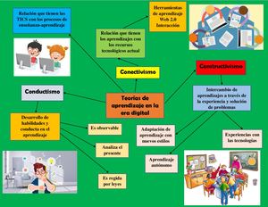 Mapa conceptual nuevas teorías del aprendizaje en la era digital