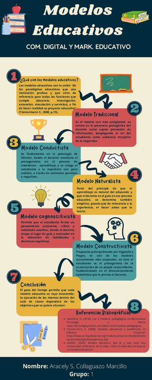 Modelos Educativos Collaguazo Aracely