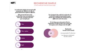 Recherche Simple Vs Avancée
