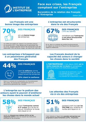 Infographie - Format impression