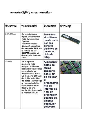 Memorias Ram Y Sus Características