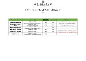 Liste Femmes De Ménage 2023 - Combloux