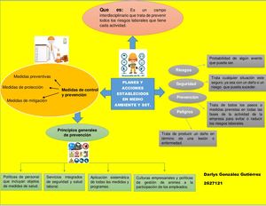 Mapa Conceptual De Sst