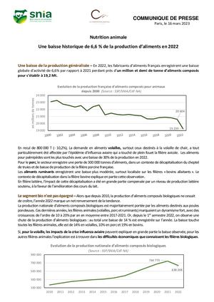 20230316 - CP 2022 Vf