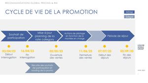 Promolidays été 2023 - Recommandations Pricing