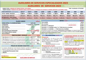 Tabla TP Salarial Auxiliares 2023