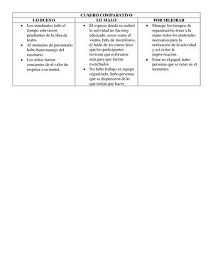 Cuadro Comparativo Obra De Teatro