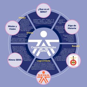 Infografía Contextualización SENA