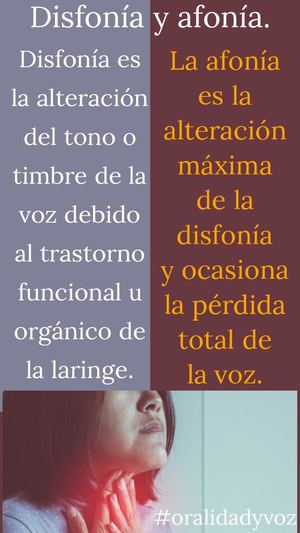 Disfonía y Afonía