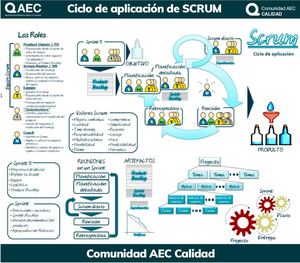 Infografia Scrum
