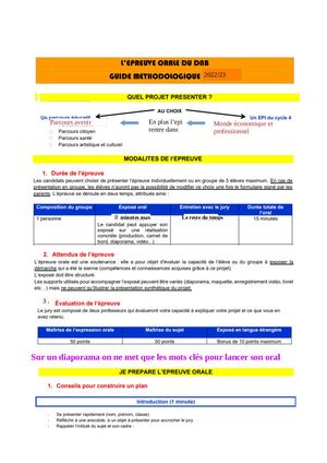 Fiche Epeuvre Orale Brevet Pour L'epi Monde Pro Et Eco