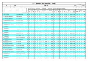 8 Sinif İlçe 101