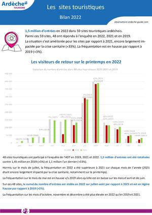 Bilan Lieux De Visite 2022