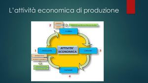 L’attività Economica Di Produzione