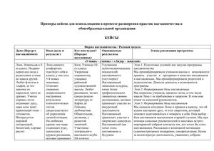 Примеры кейсов для использования в процессе расширения практик наставничества в общеобразовательной организации.