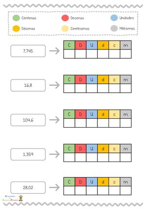 Estructura Numeros Decimales