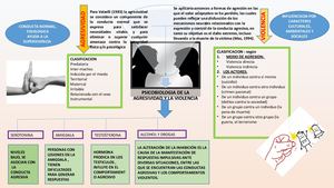 Aplicaciones Psicobilogia