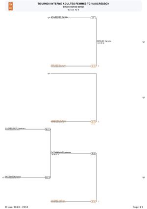 TI Tableau f 15/4 15/3 2023