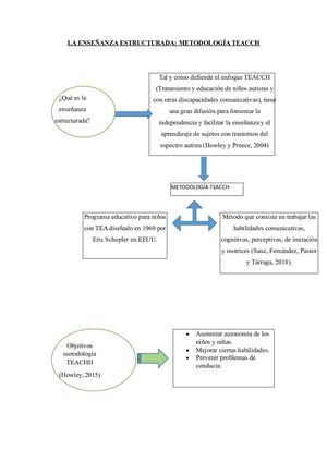 Enseñanza estructurada: método TEACCH